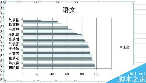 如何用excel制作图表?excel画图方法介绍11