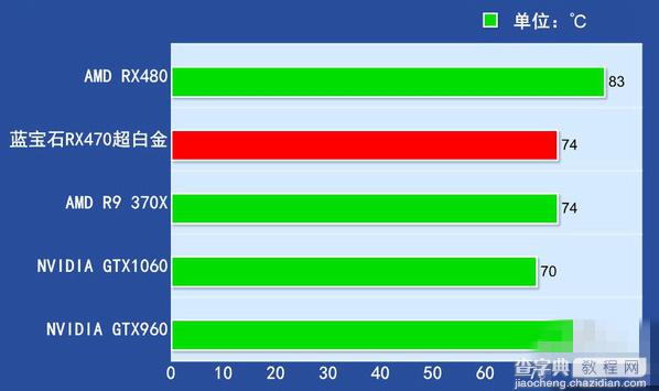 RX470显卡怎么样 AMD RX470详细评测图解44