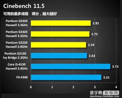 奔腾G3430处理器怎么样？Haswell奔腾G3430评测图文详细介绍17