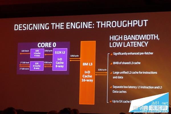 AMD Zen处理器怎么样？AMD Zen架构全球首发评测9