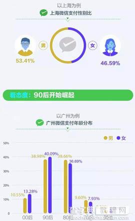 微信8.8无现金日购买力最牛的TOP10城市排名公布 最高106.9亿次4