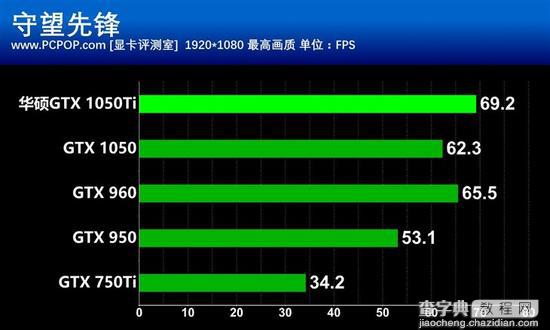 华硕GTX 1050Ti雪豹显卡评测及拆解22