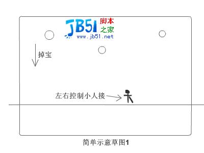 Flash 脚本游戏开发教程 第一课1