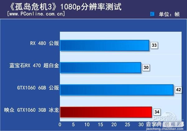 GTX1060 3GB版怎么样 NVIDIA GTX1060 3GB版首发评测(图文)26