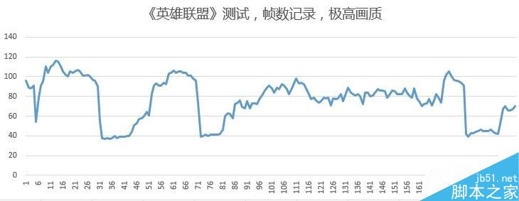 小米笔记本Air 13怎么样?小米笔记本Air13体验评测、真机拆解34