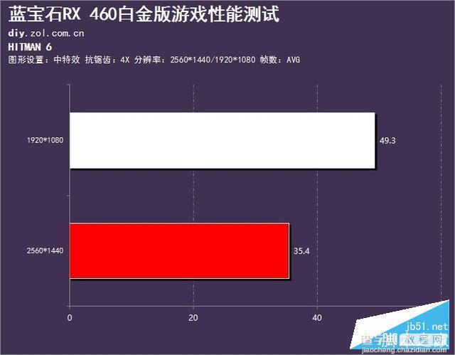 蓝宝石RX 460白金版显卡详细评测和拆解评测19