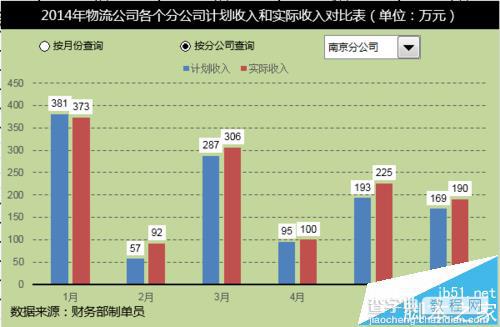 Excel怎么制作动态图表实现数据对比查询?20