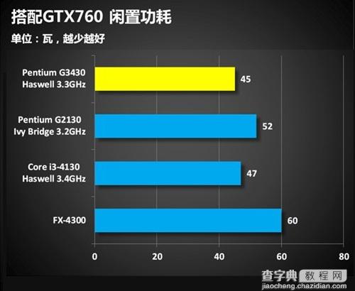 奔腾G3430处理器怎么样？Haswell奔腾G3430评测图文详细介绍23