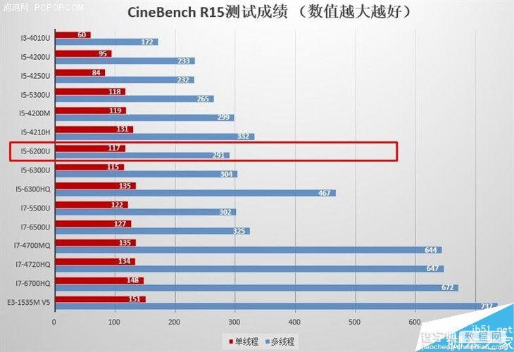 小米笔记本Air 13怎么样?小米笔记本Air13体验评测、真机拆解25