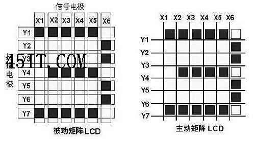 有更大的突破?LCD响应时间的极限4