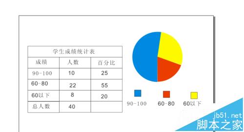 cdr怎么根据表格中的数据制作制作饼形图表?10