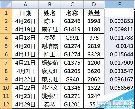 excel表格中的数据怎么打乱随机排序?9