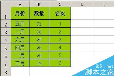 excel工作表中利用函数公式把数据排名次9