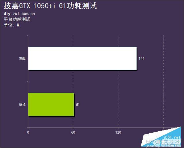 技嘉GTX 1050Ti G1性能深度评测+拆解图25