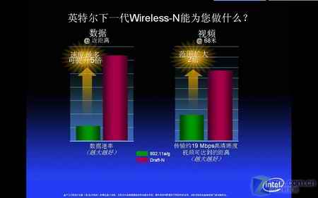 英特尔迅驰4无线技术解析11