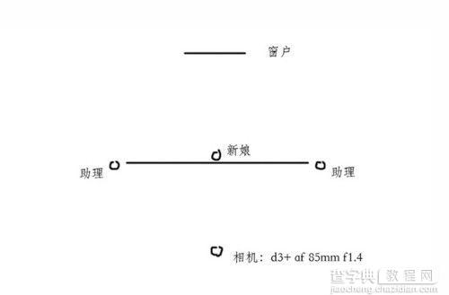 教你如何分析每一个元素 知名婚礼摄影师的实战解析6