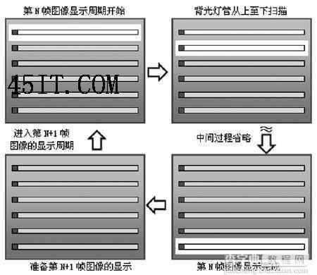 全面解析液晶显示器的抗拖影技术9