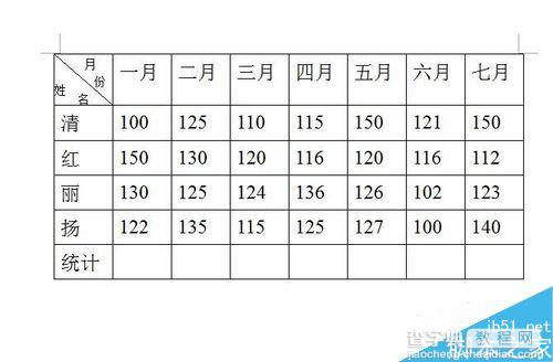 在word文档表格中如何将一系列的数字相加求和?1