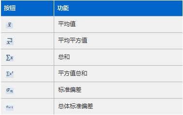 Windows系统打开计算器的快捷键 计算器快捷键大全9