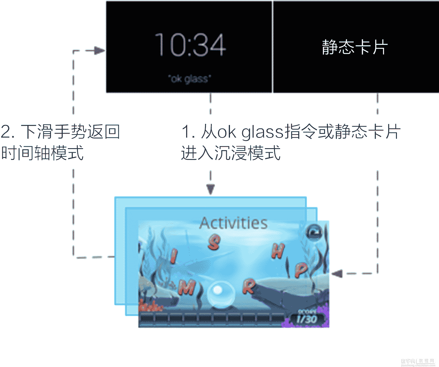 GOOGLE CLASS界面设计指南全面介绍（图文）22