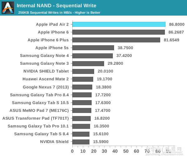 iPad Air 2完全评测：三核CPU+六核GPU24