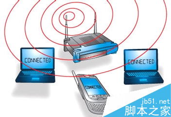 手机破解wifi密码软件哪个好?破解wifi密码软件汇总1