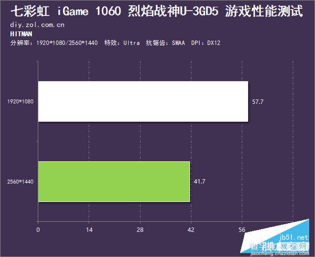 七彩虹iGame1060烈焰战神U 3G性能评测及拆解图21