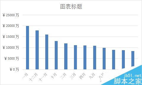 Excel 2016图表美化4小招8