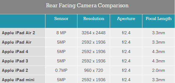 iPad Air 2完全评测：三核CPU+六核GPU45