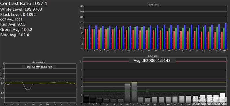 iPad Air 2完全评测：三核CPU+六核GPU38