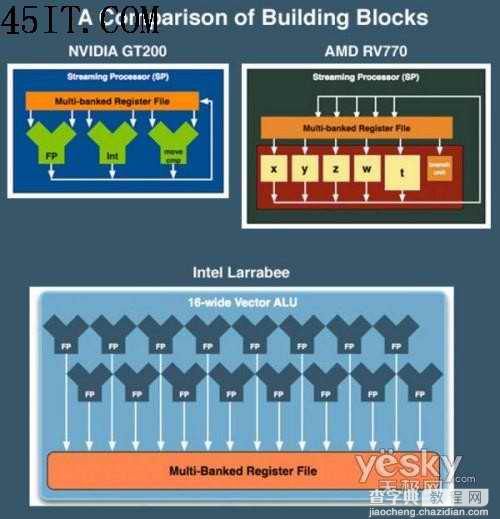 英特尔新一代显卡架构Larrabee解析3