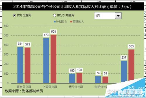 Excel怎么制作动态图表实现数据对比查询?18