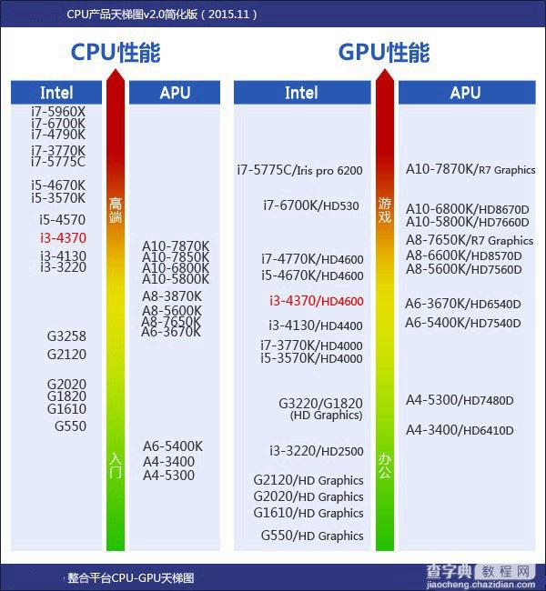 i3 4370怎么样 Core i3 4370全面评测图解28