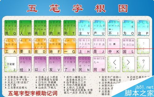 ipad怎么使用五笔输入法？利用蓝牙键盘在ipad上使用五笔输入法的教程1