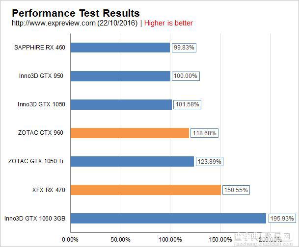 到底如何?GTX 1050、GTX 1050 Ti首发评测56