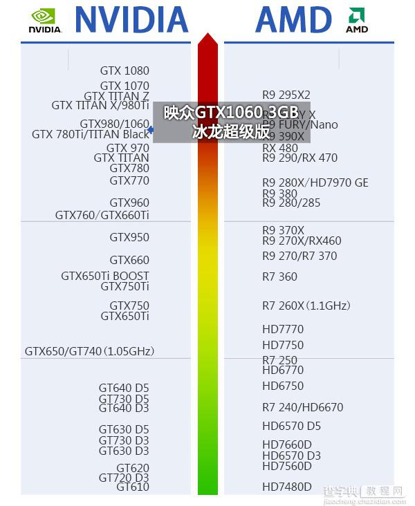 GTX1060 3G与GTX 1060 6GB哪个好？GeForce GTX1060 3g/6g性能对比评测24