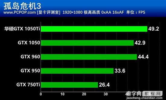 华硕GTX 1050Ti雪豹显卡评测及拆解20