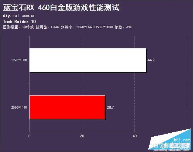 蓝宝石RX 460白金版显卡详细评测和拆解评测17