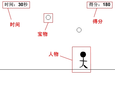 Flash游戏开发教程：第一节3