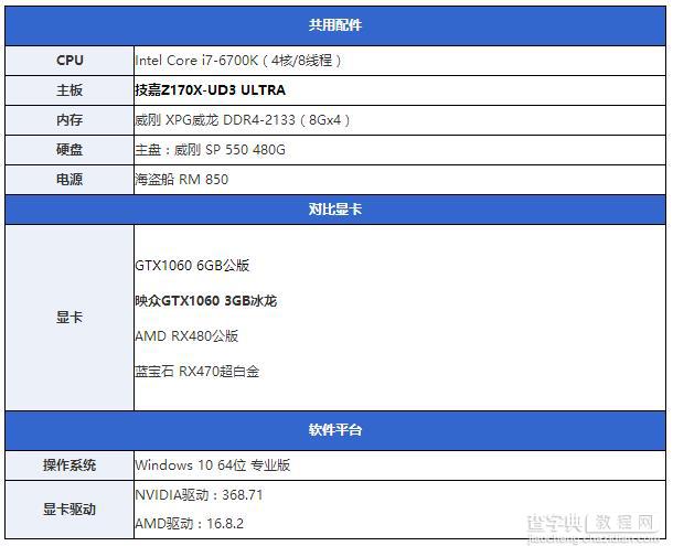 GTX1060 3GB版怎么样 NVIDIA GTX1060 3GB版首发评测(图文)14