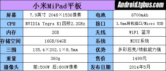 小米平板怎么样？小米平板MiPad全面评测2