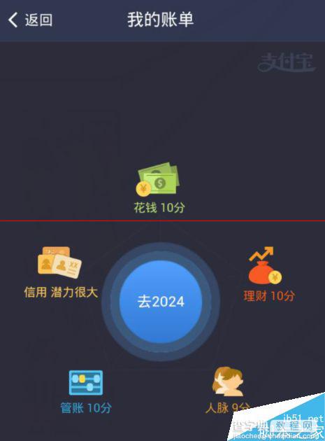 我去2014怎么玩？ 预测支付宝2024年财富的方法3
