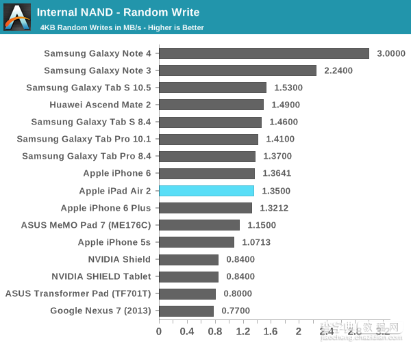 iPad Air 2完全评测：三核CPU+六核GPU26