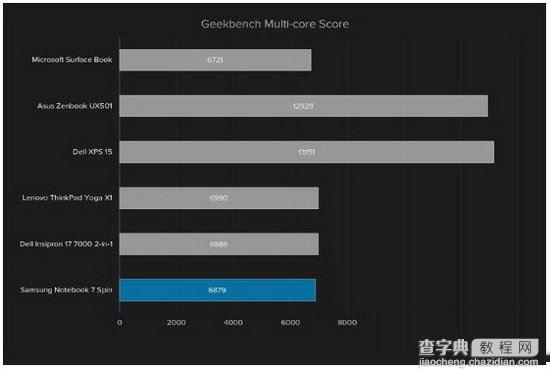 三星notebook7spin怎么样 三星notebook7spin笔记本详细功能图文评测9