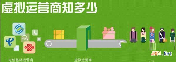 170开头的手机号码套餐多少钱 170号段手机号套餐价格1