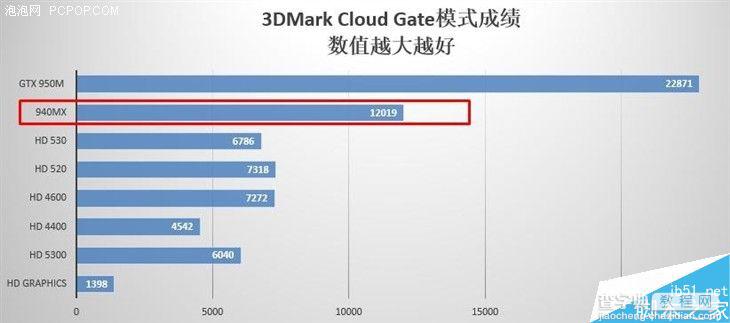 小米笔记本Air 13怎么样?小米笔记本Air13体验评测、真机拆解29