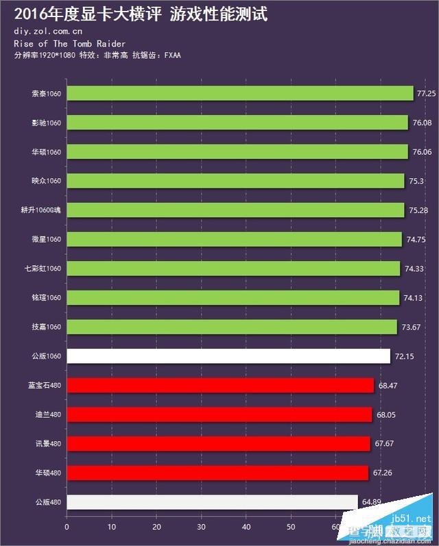 15款A/N显卡年度对决 GTX 1060和RX 480显卡对比评测+拆解130