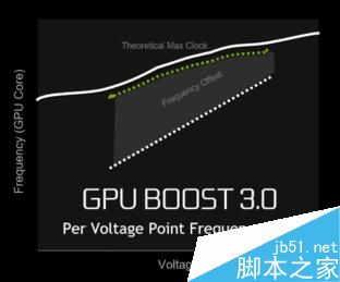 移动版GTX1060和桌面级GTX1060有多大差距?47