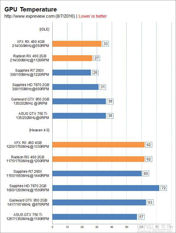 AMD  RX 460解禁 AMD Radeon RX 460显卡详细评测+拆解54