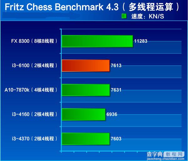 i3-6100处理器怎么样？Intel六代i3-6100详细评测19